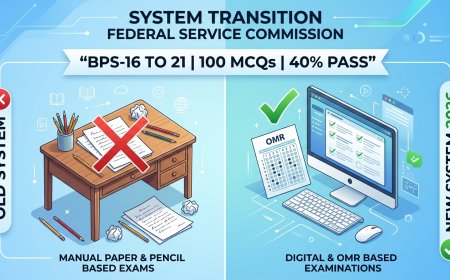 Confirmed: No More Written Exams for FPSC Jobs 2026 – New MCQ Policy Explained