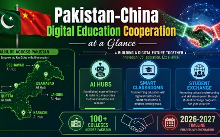 Pakistan-China Digital Education Cooperation 2026: AI Hubs, Smart Classrooms & Student Exchange Programs Announced