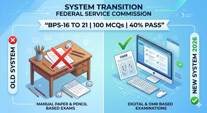 Confirmed: No More Written Exams for FPSC Jobs 2026 – New MCQ Policy Explained