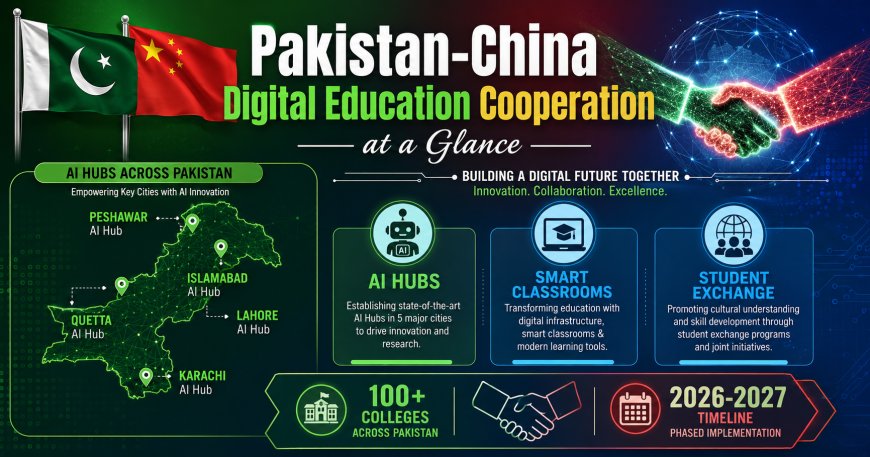 Pakistan-China Digital Education Cooperation 2026: AI Hubs, Smart Classrooms & Student Exchange Programs Announced