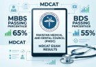 New MDCAT Passing Marks 2026: Official PMDC Criteria for MBBS and BDS