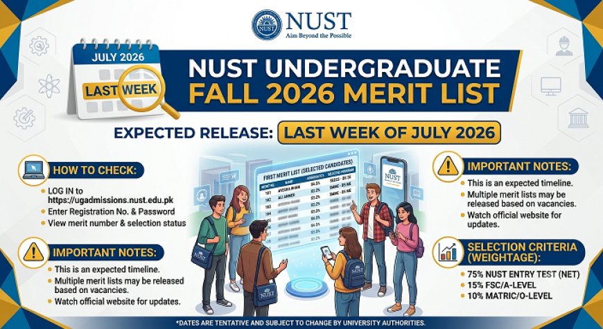 NUST Fall 2026 Undergraduate Merit List — Expected Last Week of July