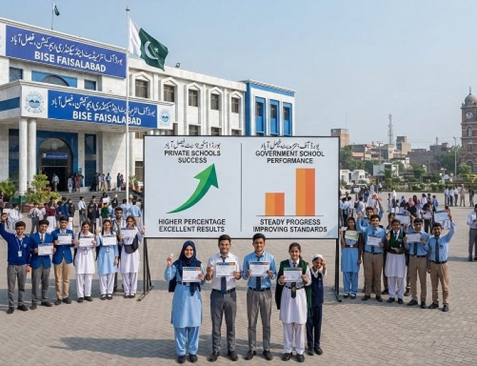BISE Faisalabad 9th Class Result 2026: Private Schools Lead Government Schools by 27% — Full Gazette Analysis